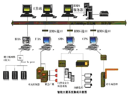 源正节能布线要求 源正节能布线要求