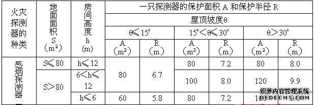 海湾消防设备参数表