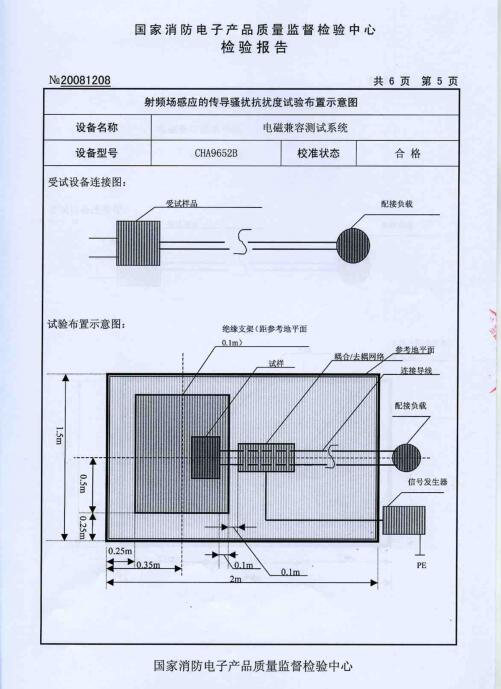 海湾检测报告