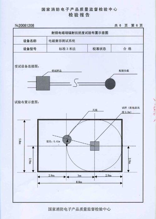 海湾检测报告