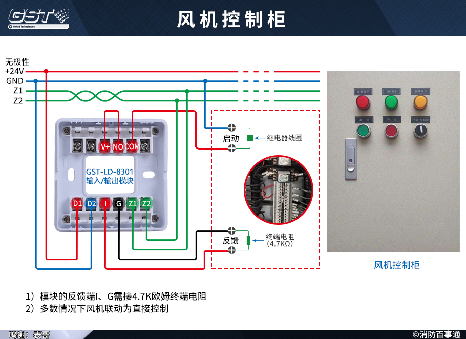 GST-LD-8301输入/输出模块接风机控制柜